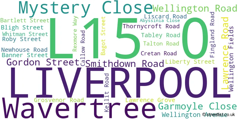 A word cloud for the L15 0 postcode